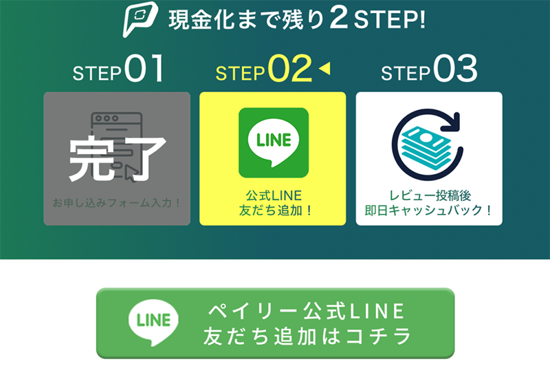 Step-2：必要書類の提出