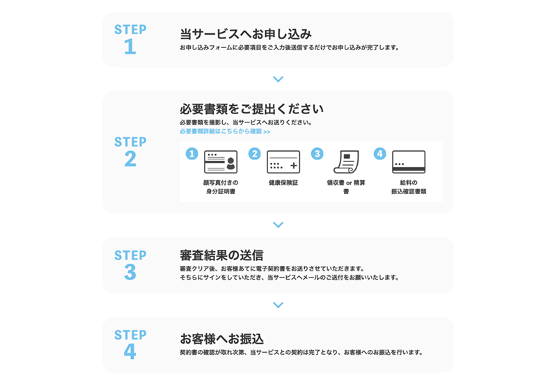 Step-1：公式サイトで申込む（1）