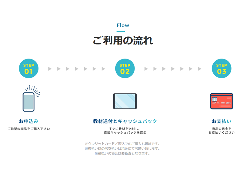 Step-2：必要書類の提出