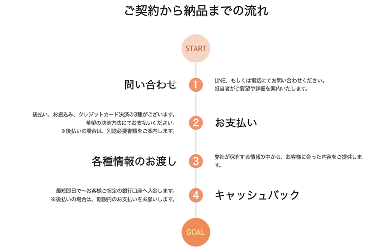 Step-1：公式サイトで申込む