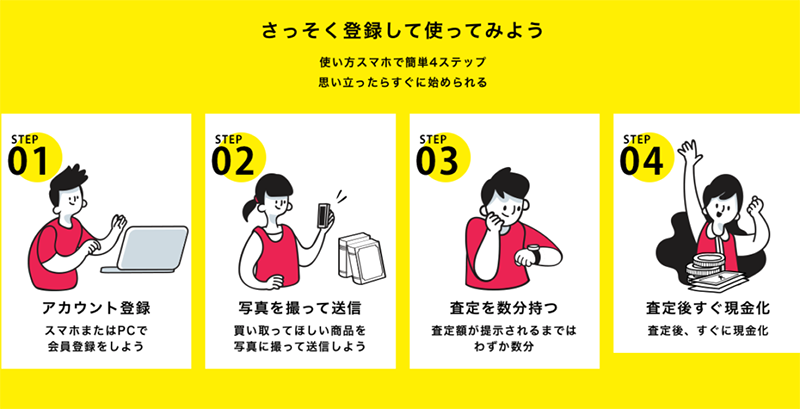 Step-1：公式サイトで申込む（1）