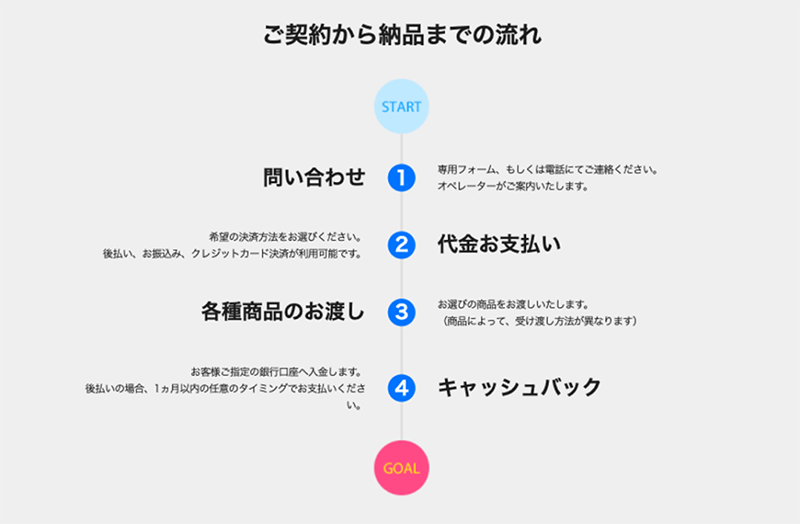 Step-1:公式サイトで申込む