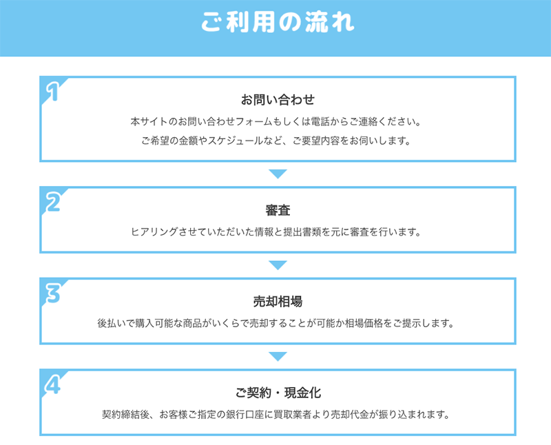 Step-1：公式サイトで申込む（1）