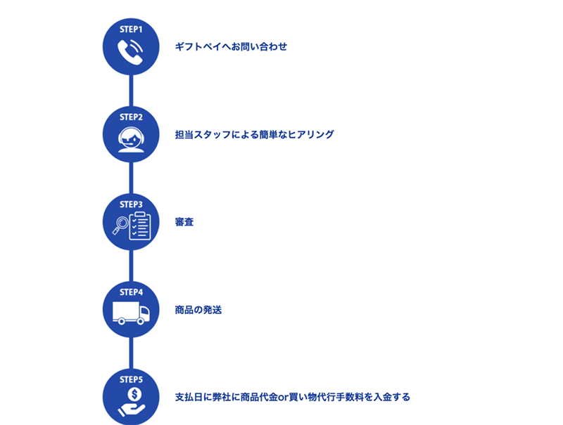 Step-1：公式サイトで申込む