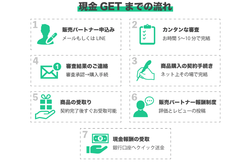 Step-1：公式サイトで申込む（1）