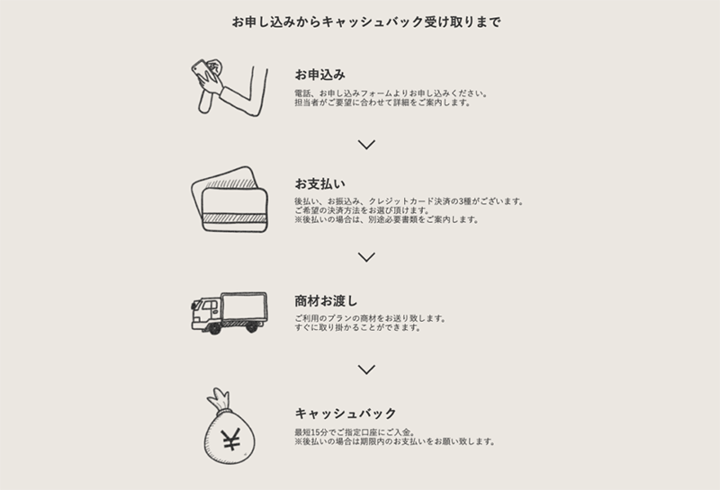 Step-1：公式サイトで申込む（1）