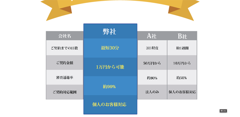 Step-3：審査･契約