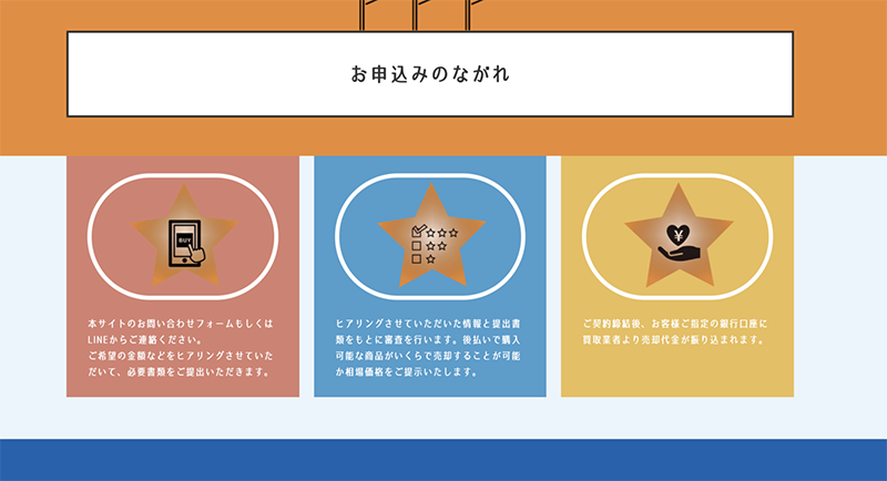 Step-1：公式サイトで申込む（1）