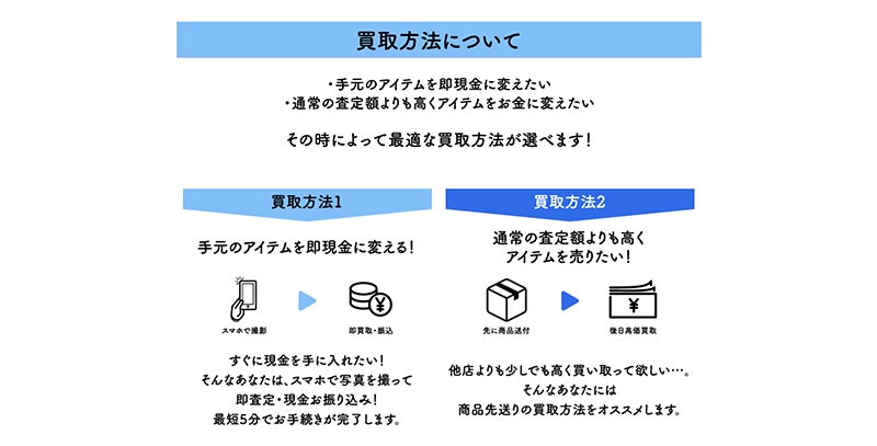 Step-2：必要書類を提出