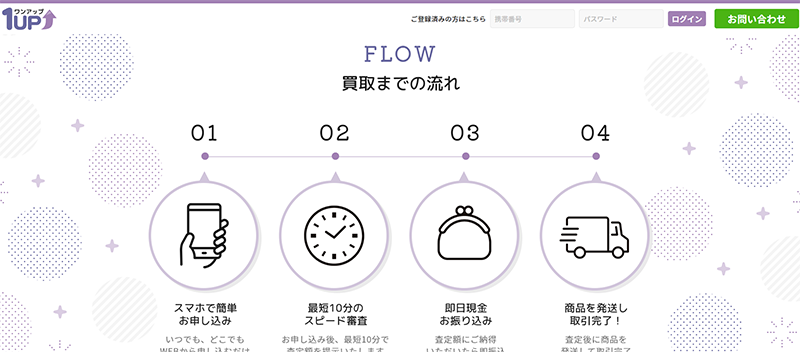 Step-2：必要書類を提出する