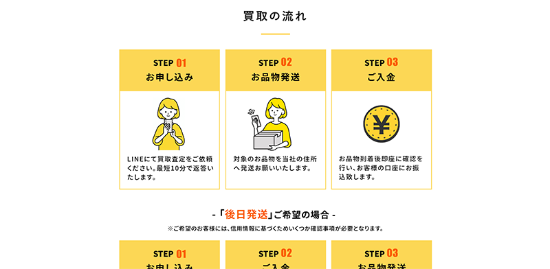 Step-2：必要書類の提出