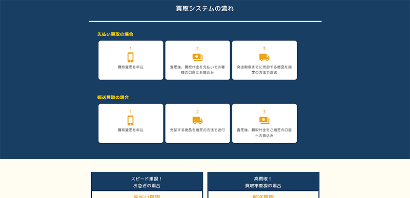 Step-2：必要書類の提出