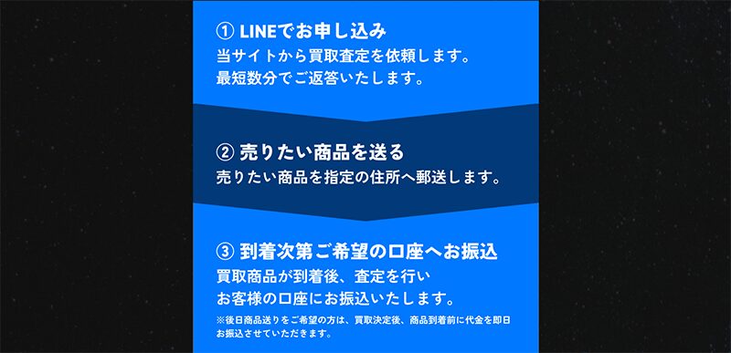 Step-2：必要書類の提出